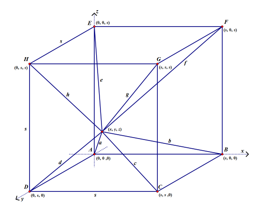 What's the Point for a cube